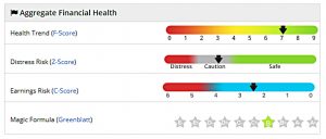 Sector Plays 180228 health