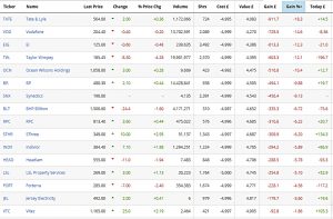 Sector Plays 180228 losers