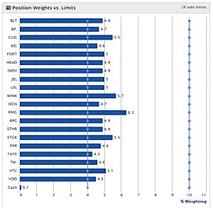 Sector Plays 180228 position weights