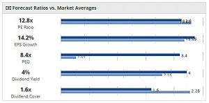 Sector Plays 180228 health