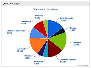 Sector Plays 180228 sectors