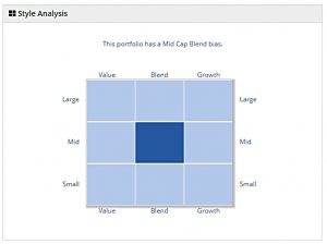 Sector Plays 180228 style