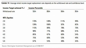 Spending results (SORC 18 Part 3 &ndash; Morningstar and the 4% Rule)