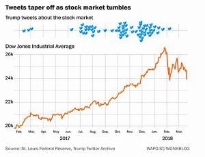 Stock market tweets