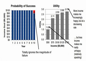 Success vs utility (SORC 18 Part 3 &ndash; Morningstar and the 4% Rule)