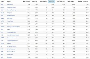 Terry Smith 7C profits 1 (A Terry Smith Stock Screen)