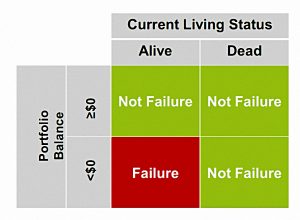 True failure (SORC 18 Part 3 &ndash; Morningstar and the 4% Rule)
