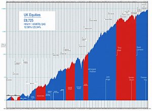 UK Stocks