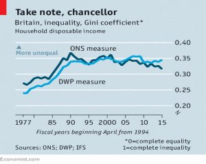 UK inequality