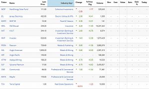 VAMOMO results 180305 by industry 1 (VAMOMO &ndash; A Stock Screen)