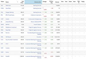VAMOMO results 180305 by industry 3 (VAMOMO &ndash; A Stock Screen)