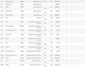 VAMOMO results 180305 by industry 4 (VAMOMO &ndash; A Stock Screen)