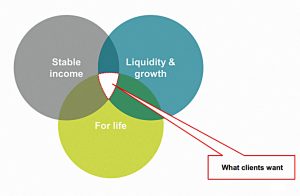 What clients want (SORC 18 Part 2 &ndash; Vanguard Dynamic Spending)