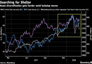 What diversification