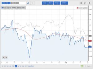 AIM IHT MANX chart 180403 (AIM IHT Update 11 &ndash; March 2018)