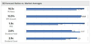 AIM IHT ratios vs market 180430 (AIM IHT Update 12 &ndash; April 2018)
