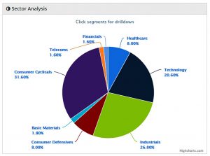 AIM IHT sectors 180430 (AIM IHT Update 12 &ndash; April 2018)