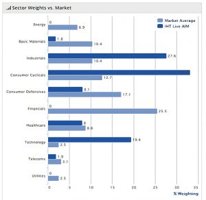 AIM IHT sectors vs market 180403 (AIM IHT Update 11 &ndash; March 2018)