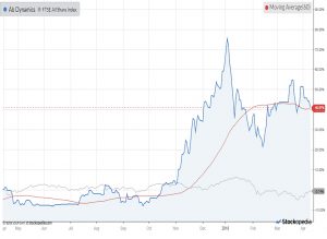 Chart-ab-dynamics-180411 (SmallCap Growth Aim Portfolio 21 &ndash; April 2018)