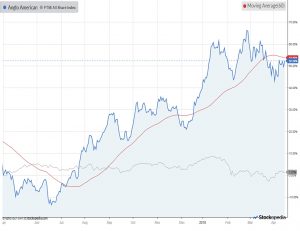 Chart-anglo-american-180417 (Piggyback Portfolio 15 &ndash; April 2018)