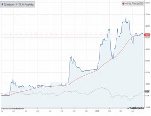 Chart-craneware-180430 (AIM IHT Update 12 &ndash; April 2018)