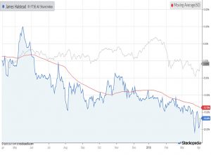 Chart-james-halstead-180405 (AIM IHT Update 11 &ndash; March 2018)