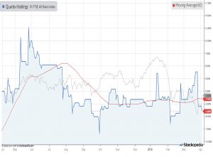 Chart-quartix-holdings-180405 (AIM IHT Update 11 &ndash; March 2018)