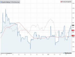 Chart-quartix-holdings-180430 (AIM IHT Update 12 &ndash; April 2018)