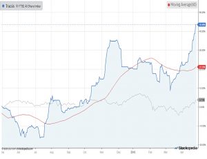 Chart-tracsis-180430 (AIM IHT Update 12 &ndash; April 2018)