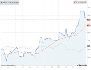 Chart-yougov-180430 (AIM IHT Update 12 &ndash; April 2018)