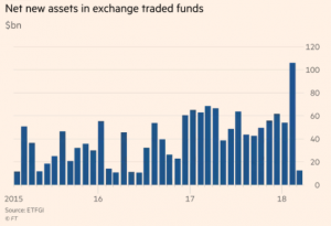 ETF flows