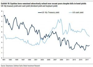 Effect of buybacks