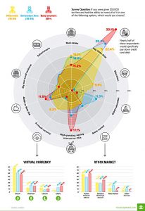 Investment by generation