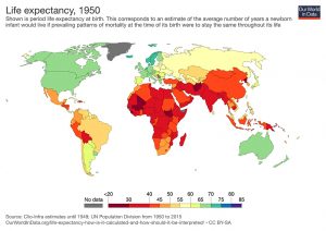 Life expectancy 1950