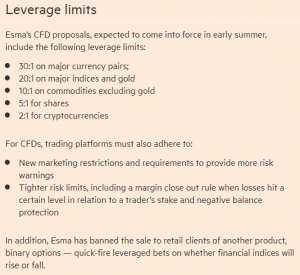 New leverage limits