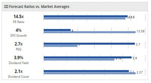 Piggyback 180417 ratios to market (Piggyback Portfolio 15 &ndash; April 2018)