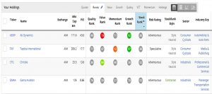 SGAP 180411 Low ranks (SmallCap Growth Aim Portfolio 21 &ndash; April 2018)