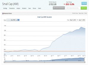 SGAP 180411 performance (SmallCap Growth Aim Portfolio 21 &ndash; April 2018)