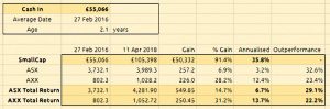 SGAP money weighted 180411 (SmallCap Growth Aim Portfolio 21 &ndash; April 2018)