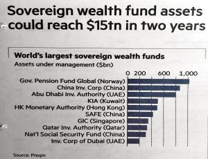 Sovereign wealth funds