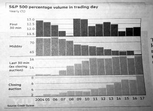 Trading by time of day