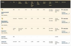 WC 180406 (VCTs &ndash; April 2018)