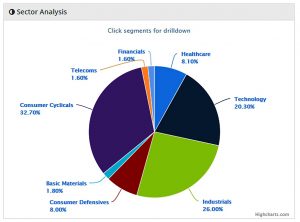AIM IHT 180531 sectors (AIM IHT Update 13 &ndash; May 2018)