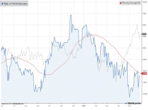 Chart-park-180531 (AIM IHT Update 13 &ndash; May 2018)