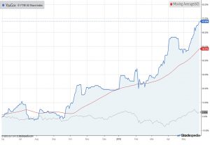 Chart-yougov-180531 (AIM IHT Update 13 &ndash; May 2018)