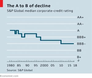 Corporate credit ratings