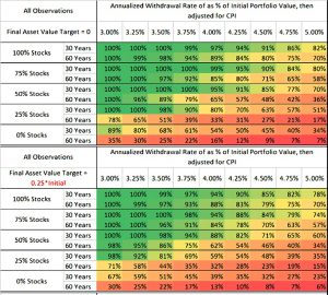 Depletion 1 (Safe Withdrawal Rates &ndash; The ERN Series)