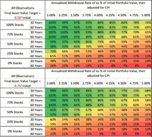 Depletion 2 (Safe Withdrawal Rates &ndash; The ERN Series)