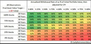 Depletion 3 (Safe Withdrawal Rates &ndash; The ERN Series)