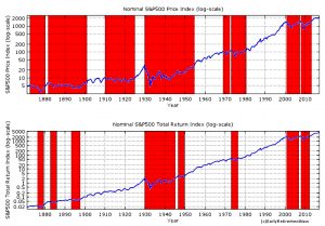 Drawdown periods (Safe Withdrawal Rates &ndash; ERN #4)
